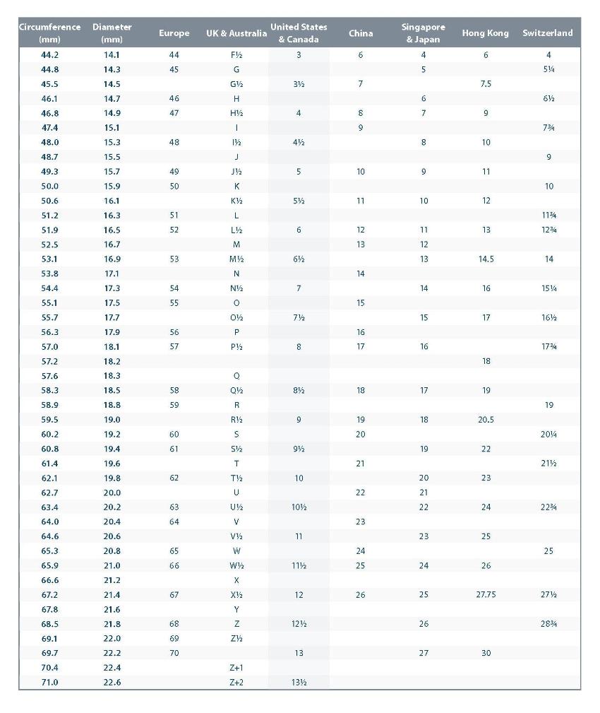 US, UK, EU, AUS, sizing chart 